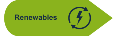 Renewables Button (3)